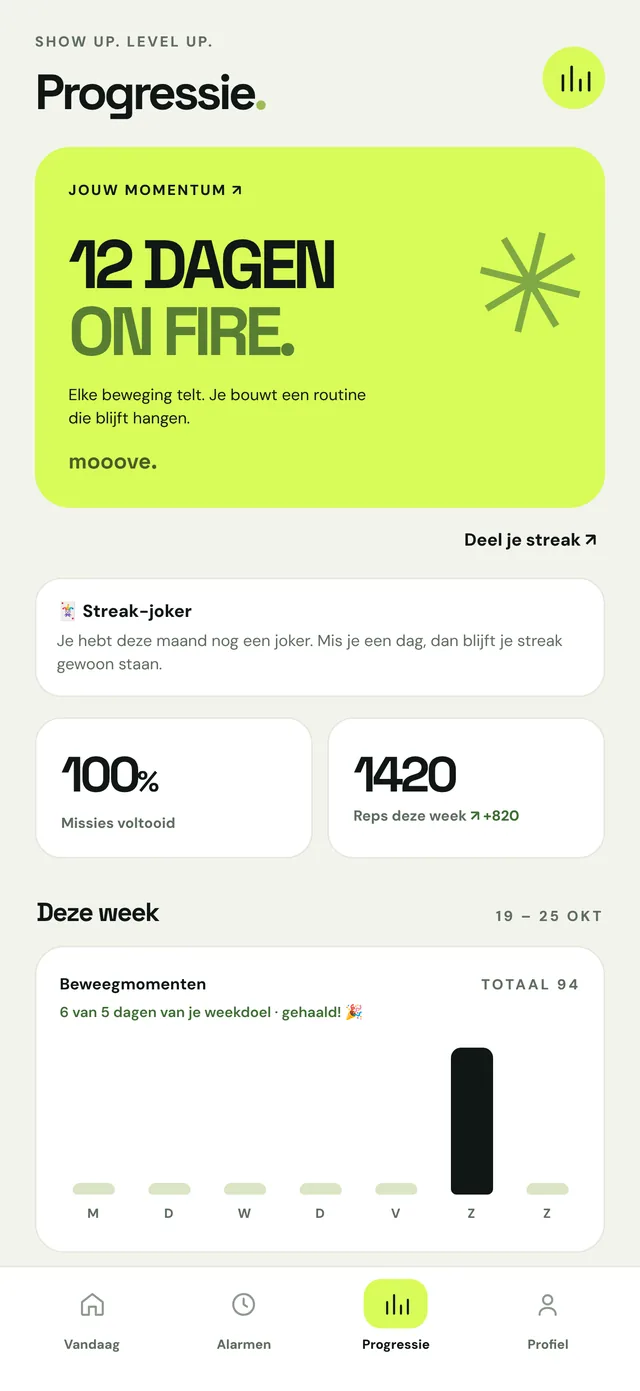 Je voortgang
